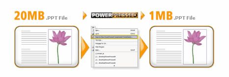 PowerPressed can compress your PowerPoint files by up to 95%!